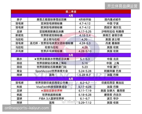 2026年赛事运营重心转移，体育组织全面清退私域数据沉睡的合作模式
